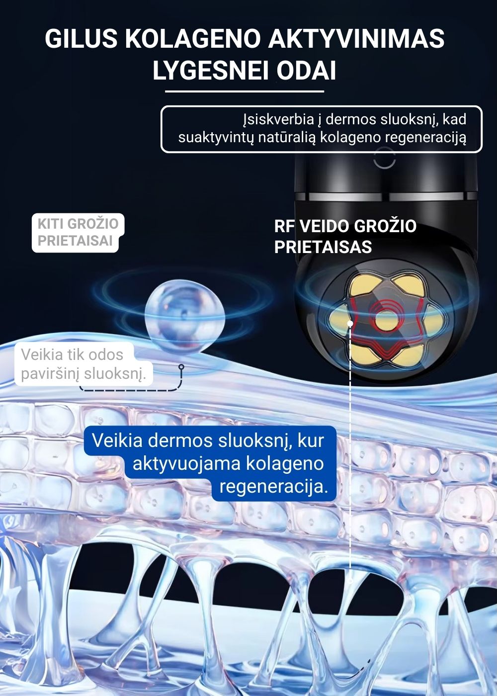 RF veido prietaisas Fit2 su SignaGel geliu grožio procedūroms namuose